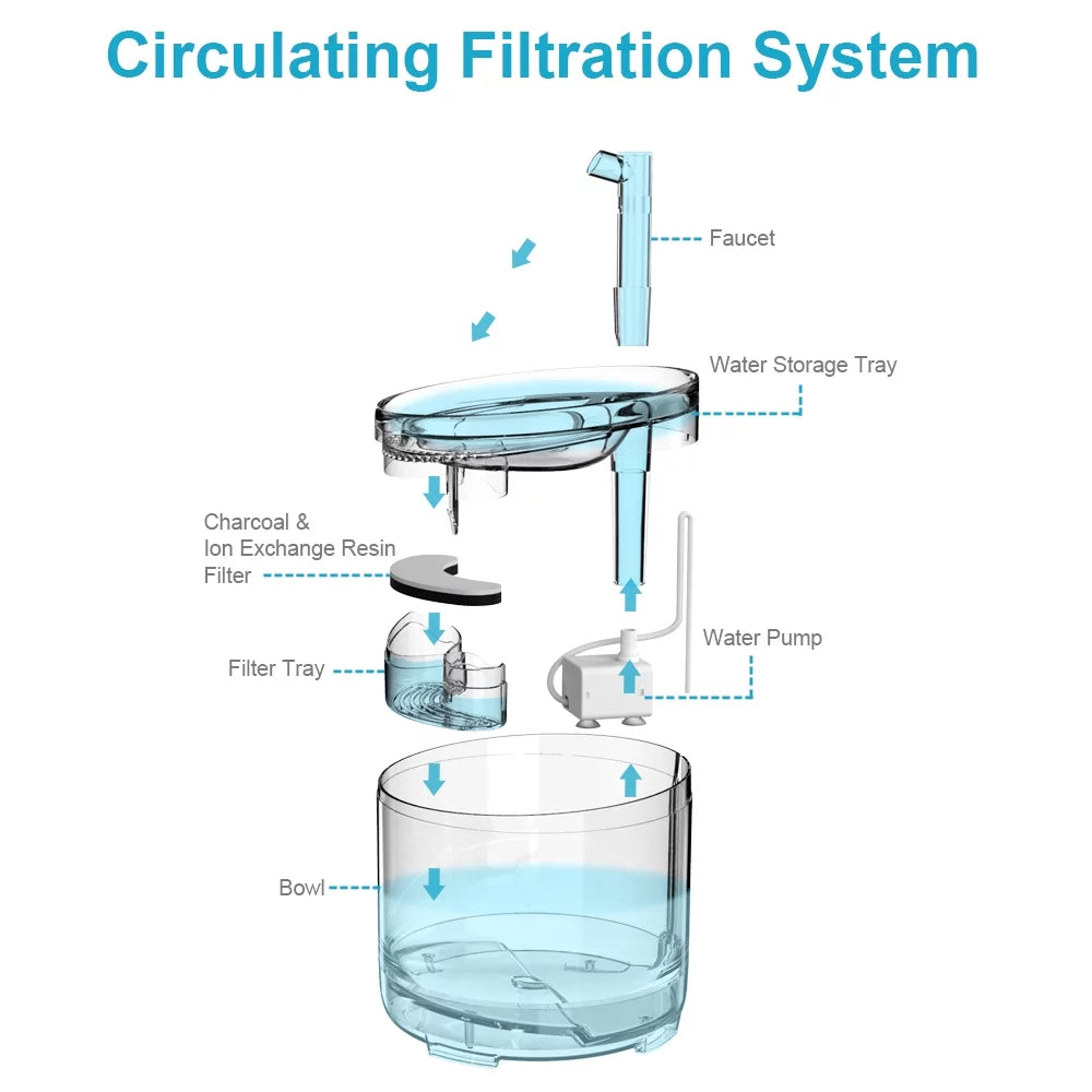 50Oz/1.5L Pet Fountain Automatic Water Fountain for Dogs and Cats