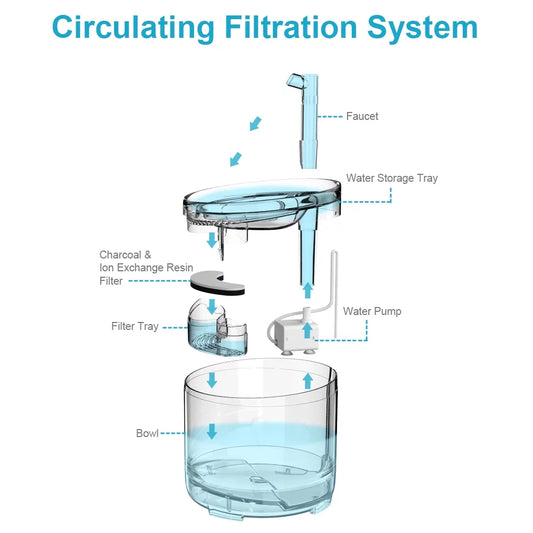 50Oz/1.5L Pet Fountain Automatic Water Fountain for Dogs and Cats